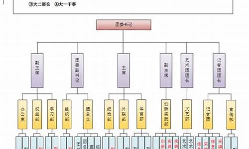 体育赛事组委会架构表_体育赛事组委会架构