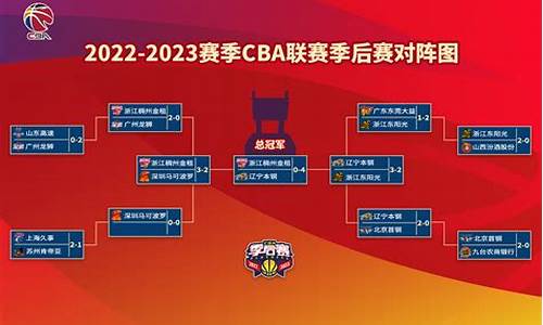 cba2022季后赛_cba2022季后