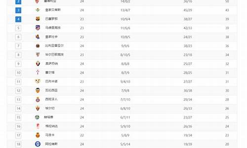 西甲最新积分_西甲最新积分榜排名榜