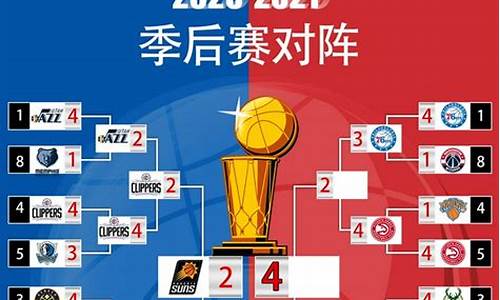 季后赛nba2020_季后赛nba202