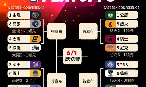 2020 nba季后赛对阵图_2019-