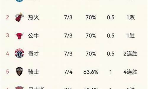 nba东部最新排名_nba东部最新排名全