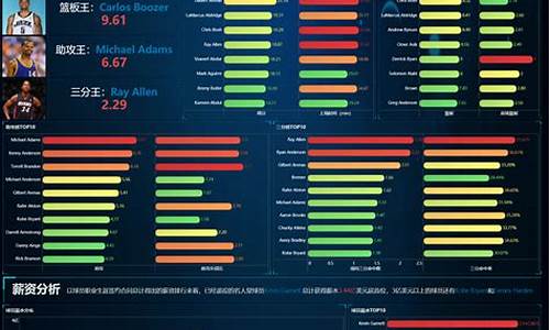 nba数据库统计数据_nba数据库统计数
