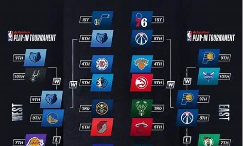 2021nba季后赛对阵_2021nba