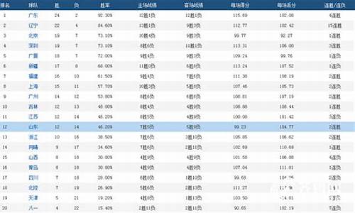 cba个人得分榜_cba个人得分榜最新排