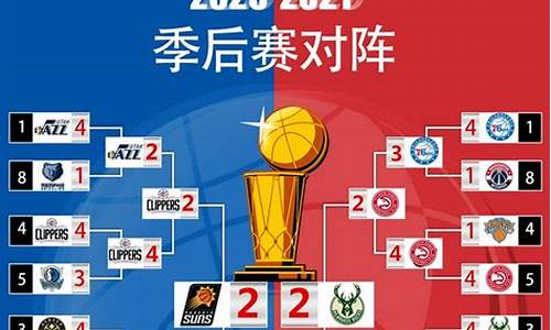 2021nba季后赛快船_2021nba