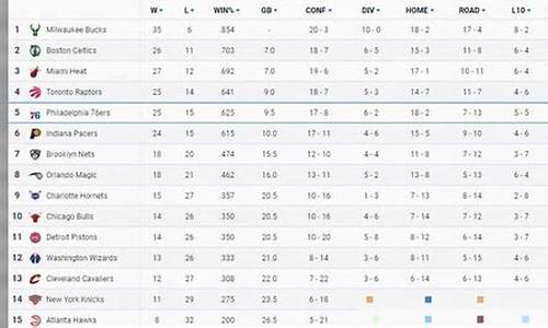 nba最新排名表_nba最新排名表篮球帝