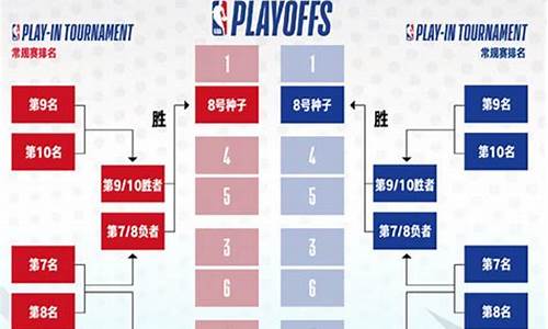 今天nba比赛结果查询表_今天nba比赛结果查询表最新