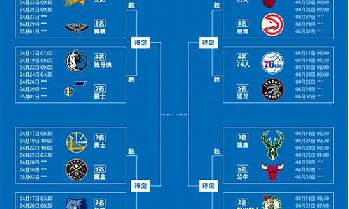 nba季后赛附加赛规则打几场_nba季后赛附加赛规则打几场比赛