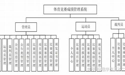 体育赛事管理论文_体育赛事管理论文2000字