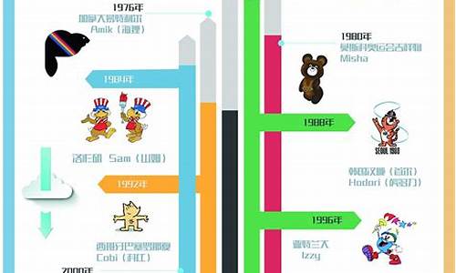 奥运会历年数据_奥运会历年数据分析