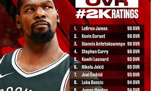 nba2k22球员数据更新_nba2k22 球员数据