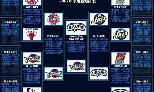 2007nba季后赛对阵表_2007nba季后赛对阵表图