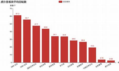 虎扑nba数据统计中心_虎扑nba数据统计中心官网